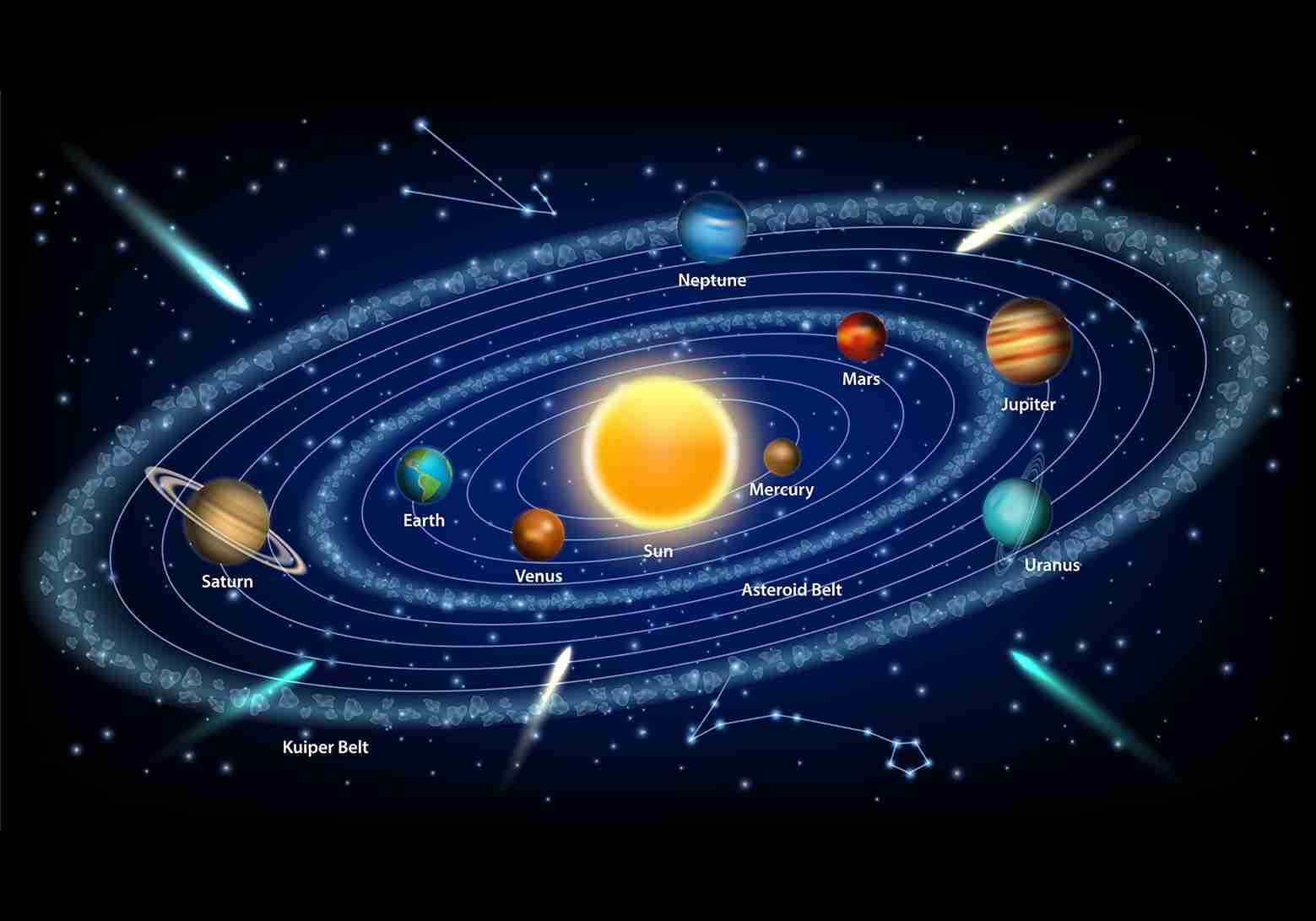 Ηλιακό σύστημα - Χάρτες τοίχου: